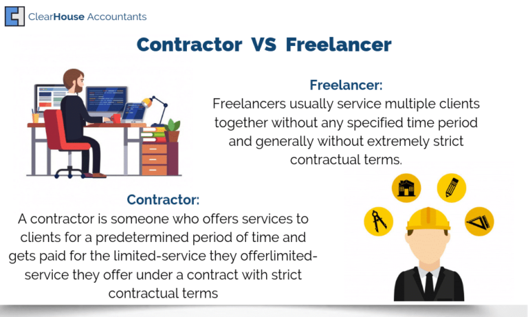 what is a contractor