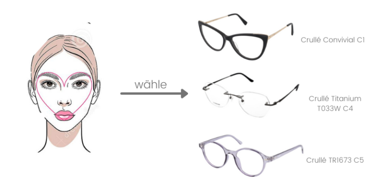 welche brille passt zu mir