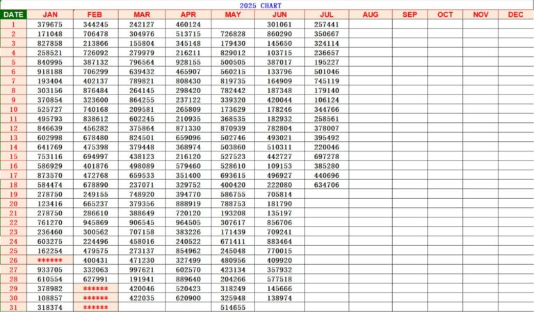 kerala lottery monthly chart